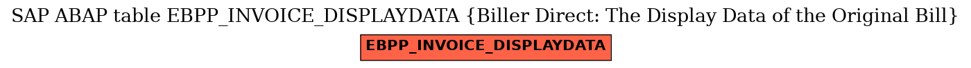 E-R Diagram for table EBPP_INVOICE_DISPLAYDATA (Biller Direct: The Display Data of the Original Bill)