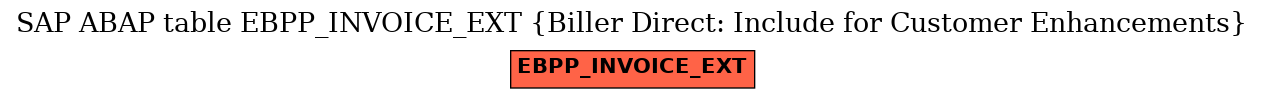 E-R Diagram for table EBPP_INVOICE_EXT (Biller Direct: Include for Customer Enhancements)