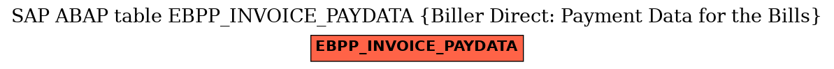 E-R Diagram for table EBPP_INVOICE_PAYDATA (Biller Direct: Payment Data for the Bills)