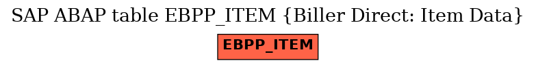 E-R Diagram for table EBPP_ITEM (Biller Direct: Item Data)