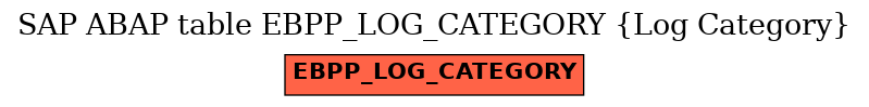 E-R Diagram for table EBPP_LOG_CATEGORY (Log Category)