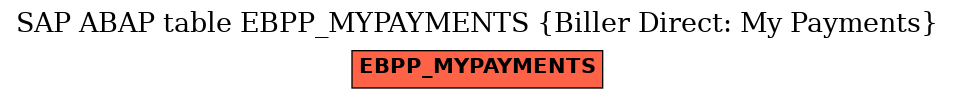 E-R Diagram for table EBPP_MYPAYMENTS (Biller Direct: My Payments)