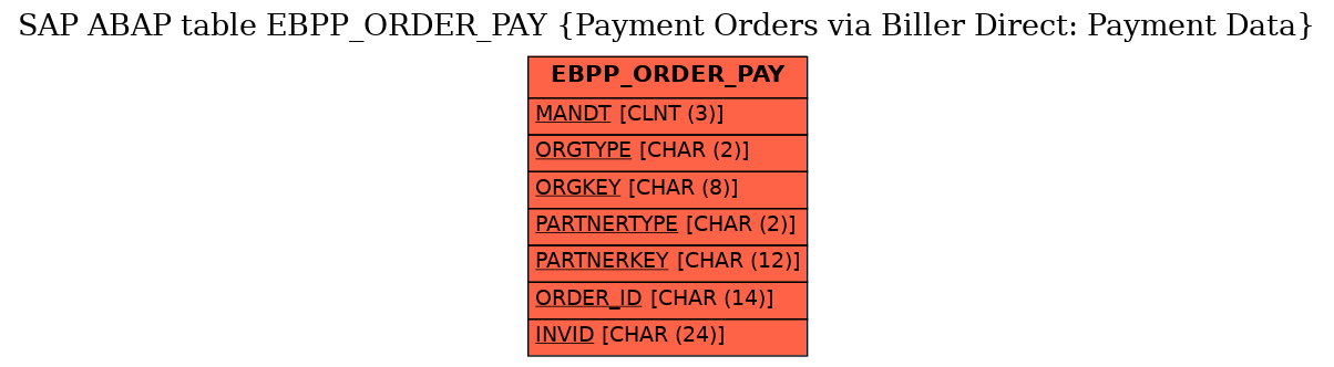 E-R Diagram for table EBPP_ORDER_PAY (Payment Orders via Biller Direct: Payment Data)