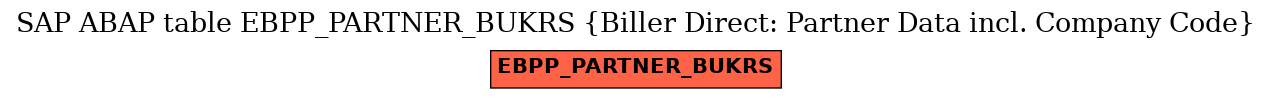 E-R Diagram for table EBPP_PARTNER_BUKRS (Biller Direct: Partner Data incl. Company Code)