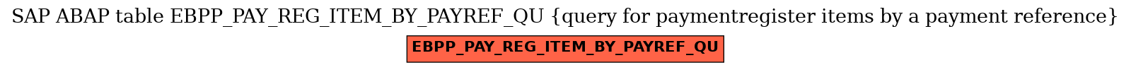 E-R Diagram for table EBPP_PAY_REG_ITEM_BY_PAYREF_QU (query for paymentregister items by a payment reference)