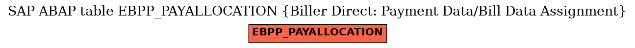 E-R Diagram for table EBPP_PAYALLOCATION (Biller Direct: Payment Data/Bill Data Assignment)