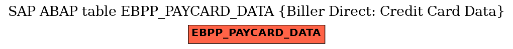 E-R Diagram for table EBPP_PAYCARD_DATA (Biller Direct: Credit Card Data)