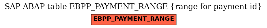 E-R Diagram for table EBPP_PAYMENT_RANGE (range for payment id)