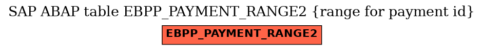 E-R Diagram for table EBPP_PAYMENT_RANGE2 (range for payment id)