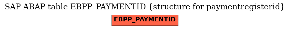 E-R Diagram for table EBPP_PAYMENTID (structure for paymentregisterid)