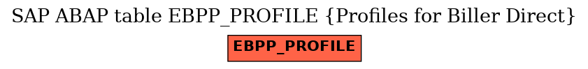 E-R Diagram for table EBPP_PROFILE (Profiles for Biller Direct)