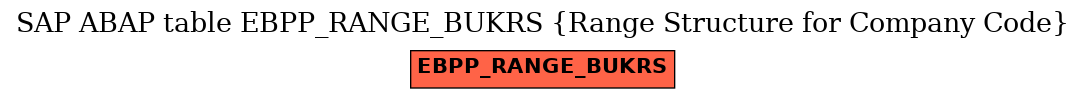 E-R Diagram for table EBPP_RANGE_BUKRS (Range Structure for Company Code)