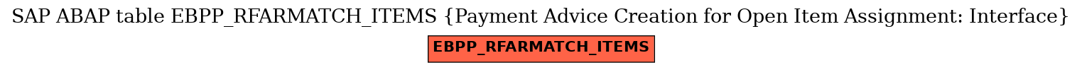 E-R Diagram for table EBPP_RFARMATCH_ITEMS (Payment Advice Creation for Open Item Assignment: Interface)