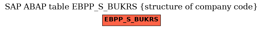 E-R Diagram for table EBPP_S_BUKRS (structure of company code)
