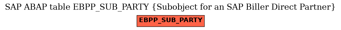 E-R Diagram for table EBPP_SUB_PARTY (Subobject for an SAP Biller Direct Partner)