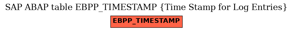 E-R Diagram for table EBPP_TIMESTAMP (Time Stamp for Log Entries)