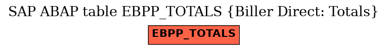 E-R Diagram for table EBPP_TOTALS (Biller Direct: Totals)