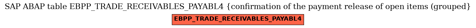 E-R Diagram for table EBPP_TRADE_RECEIVABLES_PAYABL4 (confirmation of the payment release of open items (grouped)