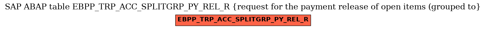 E-R Diagram for table EBPP_TRP_ACC_SPLITGRP_PY_REL_R (request for the payment release of open items (grouped to)