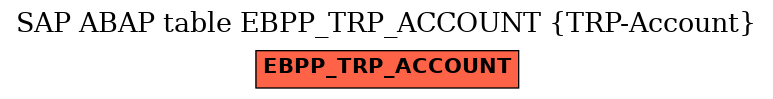 E-R Diagram for table EBPP_TRP_ACCOUNT (TRP-Account)