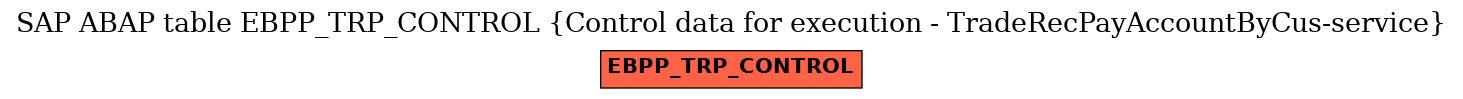 E-R Diagram for table EBPP_TRP_CONTROL (Control data for execution - TradeRecPayAccountByCus-service)