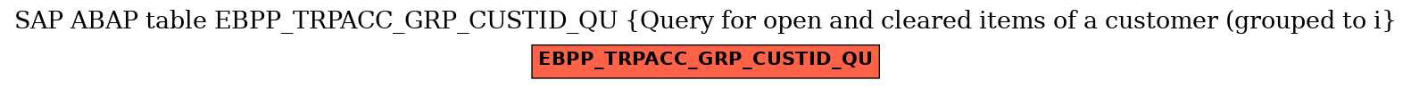E-R Diagram for table EBPP_TRPACC_GRP_CUSTID_QU (Query for open and cleared items of a customer (grouped to i)