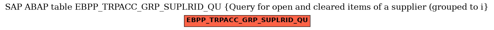 E-R Diagram for table EBPP_TRPACC_GRP_SUPLRID_QU (Query for open and cleared items of a supplier (grouped to i)