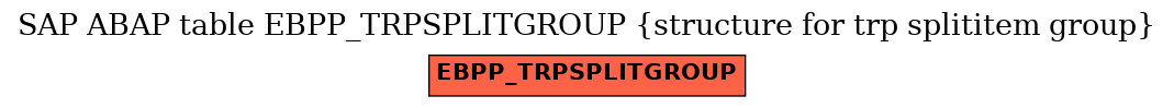 E-R Diagram for table EBPP_TRPSPLITGROUP (structure for trp splititem group)