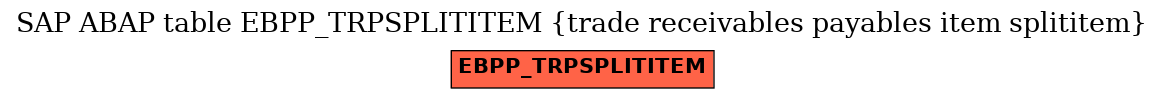 E-R Diagram for table EBPP_TRPSPLITITEM (trade receivables payables item splititem)