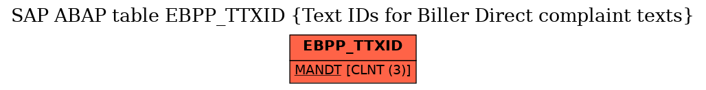 E-R Diagram for table EBPP_TTXID (Text IDs for Biller Direct complaint texts)