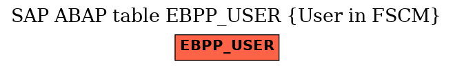 E-R Diagram for table EBPP_USER (User in FSCM)