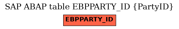 E-R Diagram for table EBPPARTY_ID (PartyID)