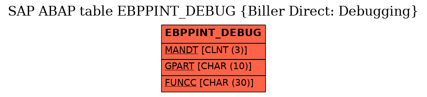 E-R Diagram for table EBPPINT_DEBUG (Biller Direct: Debugging)