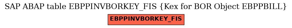 E-R Diagram for table EBPPINVBORKEY_FIS (Kex for BOR Object EBPPBILL)