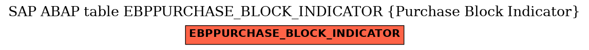 E-R Diagram for table EBPPURCHASE_BLOCK_INDICATOR (Purchase Block Indicator)