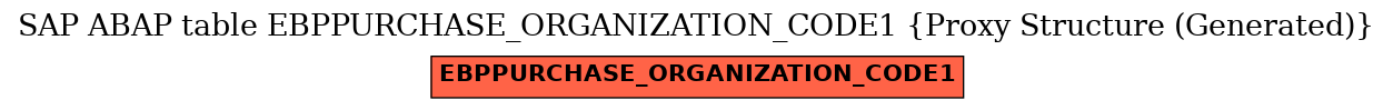 E-R Diagram for table EBPPURCHASE_ORGANIZATION_CODE1 (Proxy Structure (Generated))