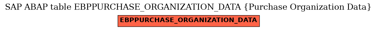 E-R Diagram for table EBPPURCHASE_ORGANIZATION_DATA (Purchase Organization Data)