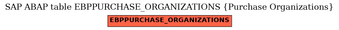 E-R Diagram for table EBPPURCHASE_ORGANIZATIONS (Purchase Organizations)