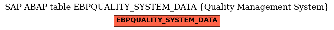 E-R Diagram for table EBPQUALITY_SYSTEM_DATA (Quality Management System)