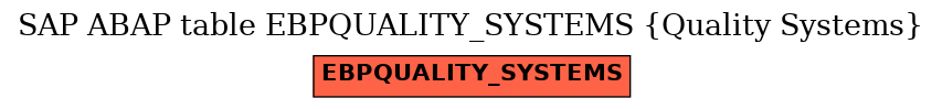 E-R Diagram for table EBPQUALITY_SYSTEMS (Quality Systems)