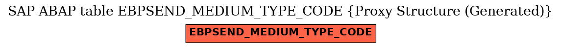 E-R Diagram for table EBPSEND_MEDIUM_TYPE_CODE (Proxy Structure (Generated))