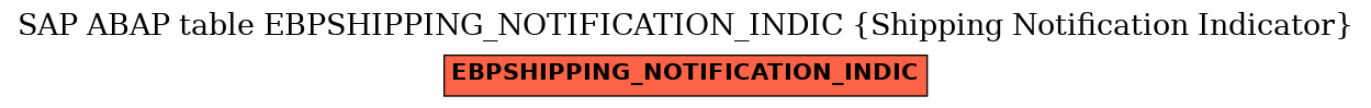 E-R Diagram for table EBPSHIPPING_NOTIFICATION_INDIC (Shipping Notification Indicator)