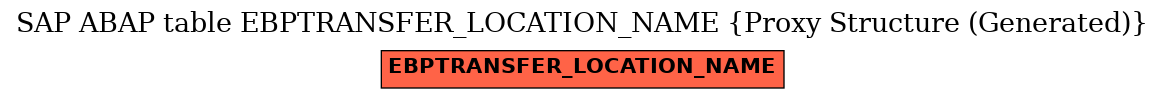 E-R Diagram for table EBPTRANSFER_LOCATION_NAME (Proxy Structure (Generated))