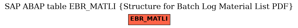 E-R Diagram for table EBR_MATLI (Structure for Batch Log Material List PDF)