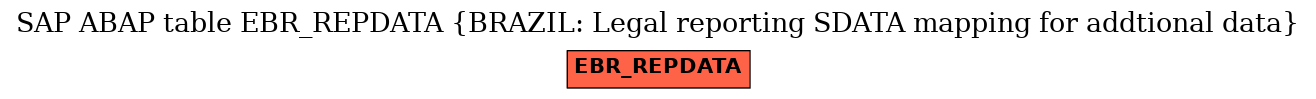 E-R Diagram for table EBR_REPDATA (BRAZIL: Legal reporting SDATA mapping for addtional data)