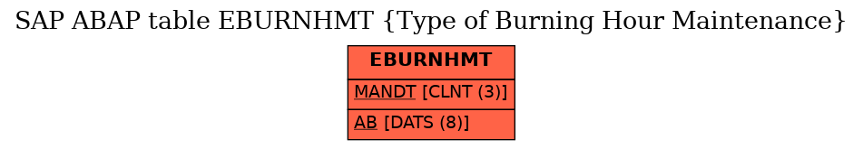 E-R Diagram for table EBURNHMT (Type of Burning Hour Maintenance)