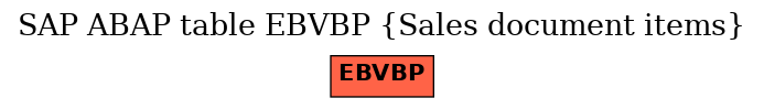 E-R Diagram for table EBVBP (Sales document items)