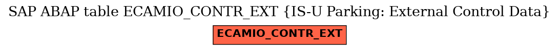 E-R Diagram for table ECAMIO_CONTR_EXT (IS-U Parking: External Control Data)