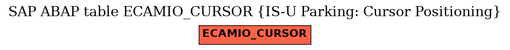 E-R Diagram for table ECAMIO_CURSOR (IS-U Parking: Cursor Positioning)