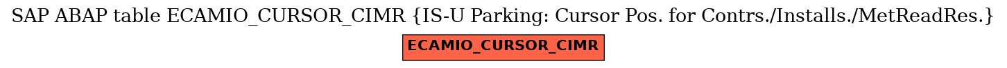 E-R Diagram for table ECAMIO_CURSOR_CIMR (IS-U Parking: Cursor Pos. for Contrs./Installs./MetReadRes.)
